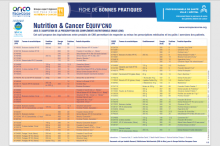 Cancer & Nutrition : Actualisation de la Fiche de Bonnes Pratiques Equiv’CNO du RRC OncoPaca-Corse