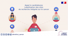 L'Institut National du Cancer avec la DGOS et l’lnserm pour le compte de l’ITMO Cancer d’Aviesan renouvelle la campagne de labellisation de sites de recherche intégrée sur le cancer